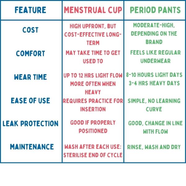 menstrual-cup-v-period-pants